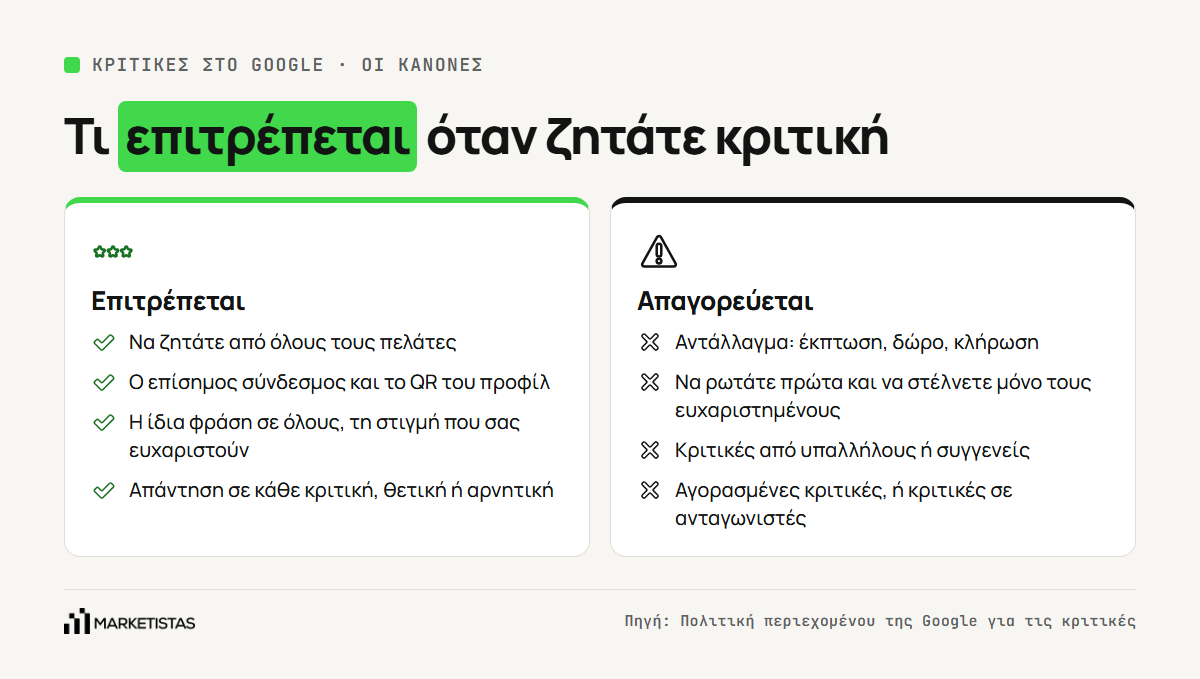 Τι επιτρέπεται και τι απαγορεύεται όταν ζητάτε κριτικές στο Google, σε δύο στήλες
