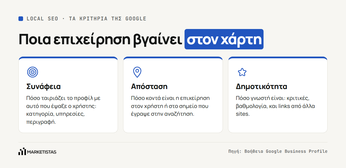 Τα τρία κριτήρια της Google για τον τοπικό χάρτη: συνάφεια, απόσταση και δημοτικότητα
