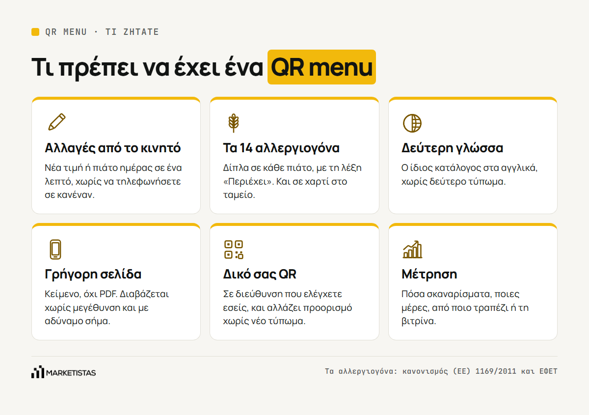 Τι πρέπει να έχει ένας ψηφιακός κατάλογος εστίασης: αλλεργιογόνα, τιμές, δεύτερη γλώσσα, γρήγορη σελίδα, δικό σας QR και μέτρηση