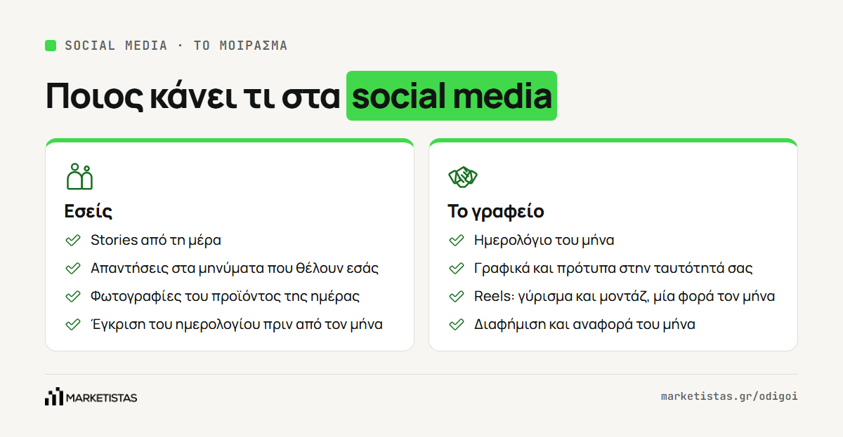 Πώς μοιράζεται η δουλειά στα social media ανάμεσα στην επιχείρηση και στο γραφείο, σε δύο στήλες